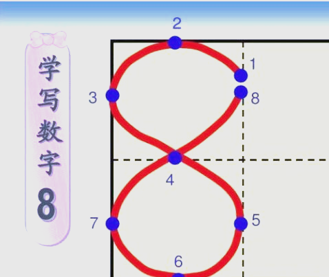 Digital writing (digital notebook)